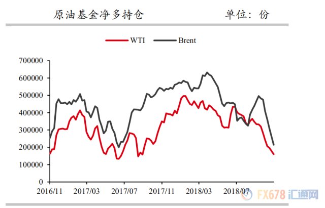 加沙停火消息致原油油价自5月高点回落