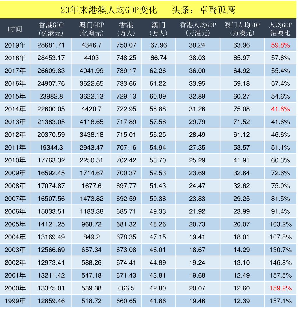 新香港和澳门三期必开一期|词语释义解释落实