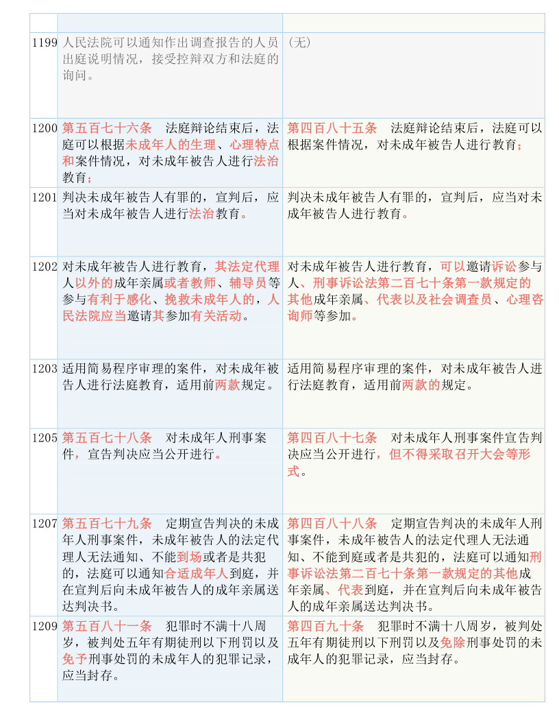 今晚四不像最准确一肖|全面释义解释落实