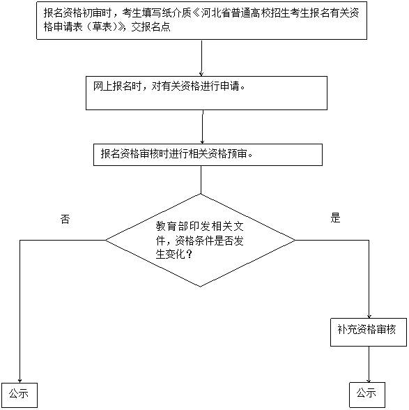 最新出京条件详解，政策变化、申请流程与注意事项