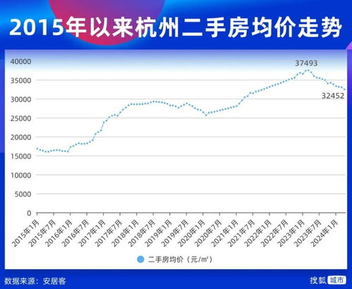 杭州房产价格最新动态，市场趋势、影响因素及未来展望