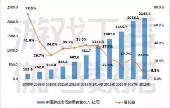 和平精英收入最新，市场趋势、盈利模式与未来展望