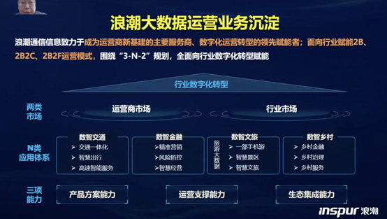 重装上阵最新，科技引领的数字化转型浪潮