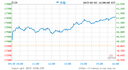 道琼斯最新价，全球股市的风向标与投资者情绪的晴雨表