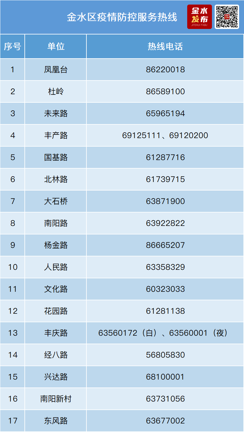 国内最新疫情区，动态变化与防控策略