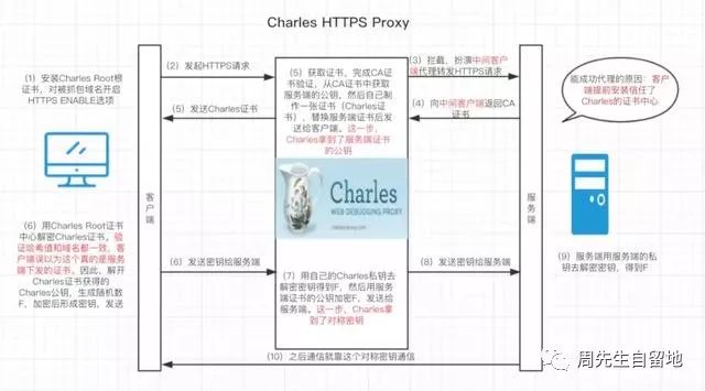 最新抓包修改，技术原理、应用场景与安全性探讨