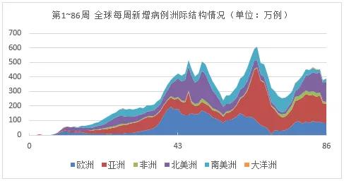 冠病最新数据，全球疫情趋势与应对策略