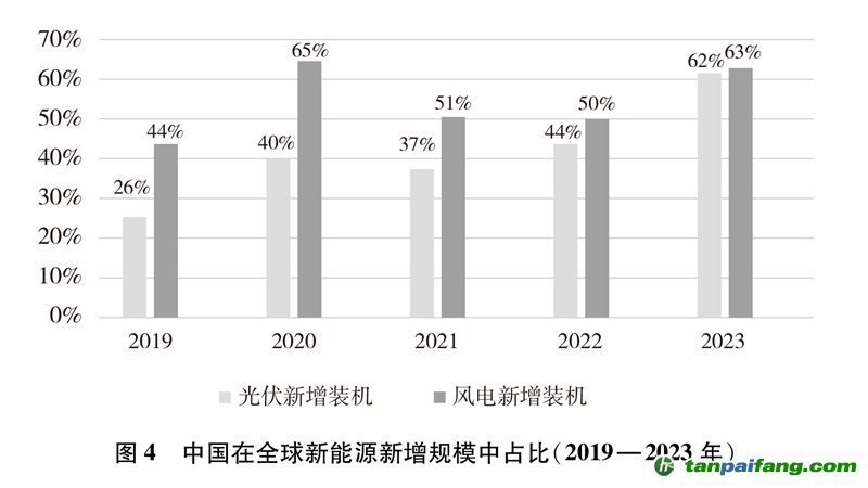 光伏最新竞价，推动绿色能源转型的新动力