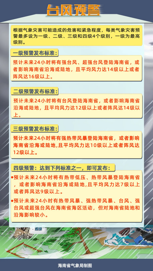 今日台风最新预警，全面解析与应对措施