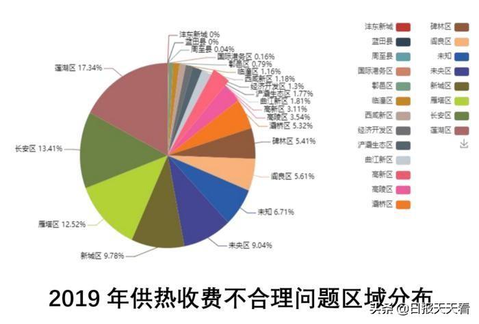 西安供热最新规定，全面解读与影响分析