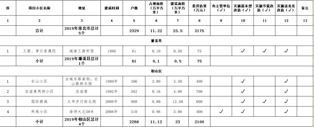 淮北最新病毒，科学防控与公众健康