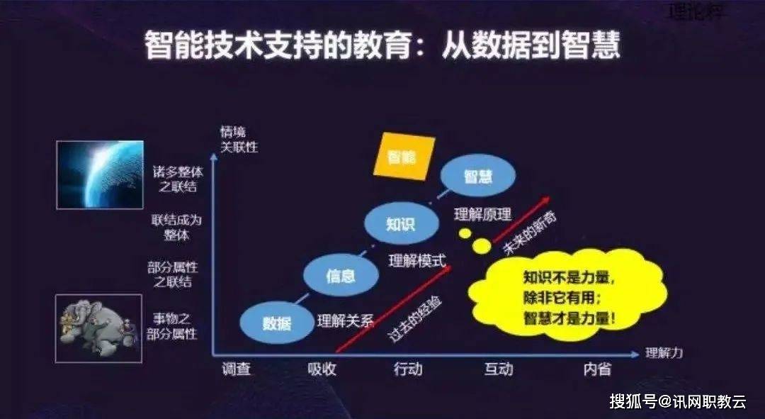 最新理论2019在线，探索科技前沿，重塑未来教育