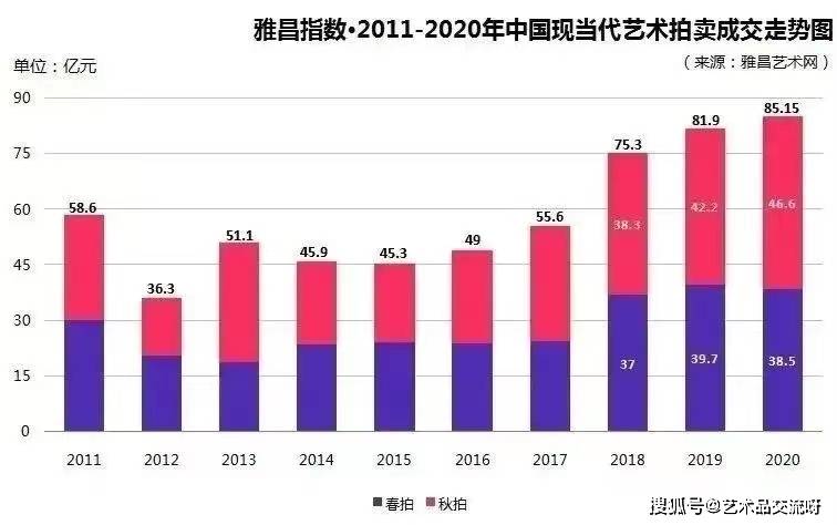 文艺最新情况，探索当代文艺的多元面貌与未来趋势