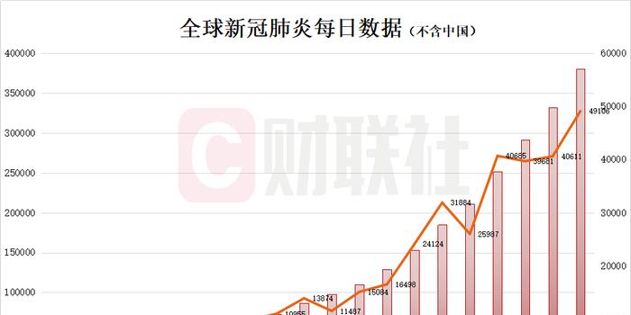 疫情最新收据，全球抗疫进展与影响分析