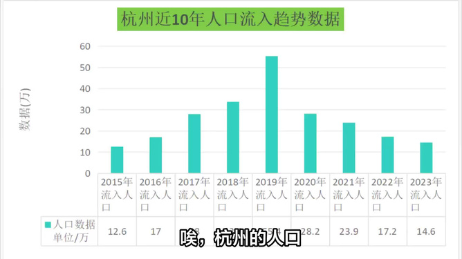 最新一型人数，探索人口统计的新维度