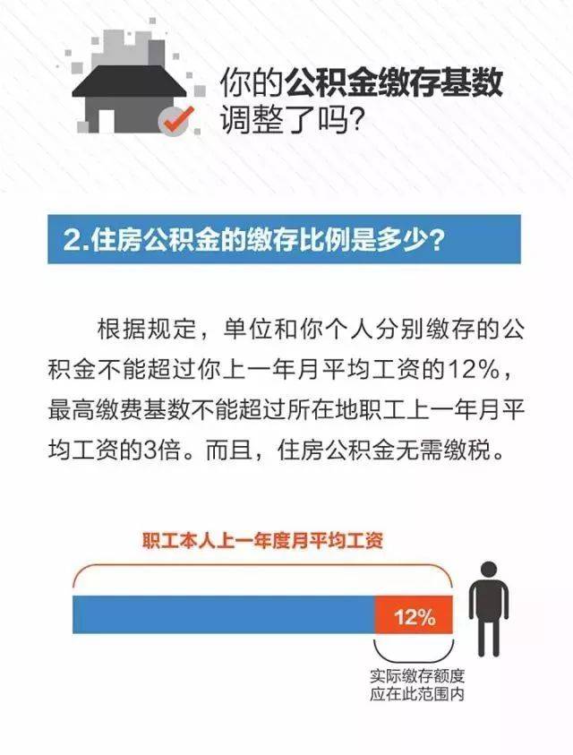 公积金缴纳基数最新解读，影响、计算与调整策略