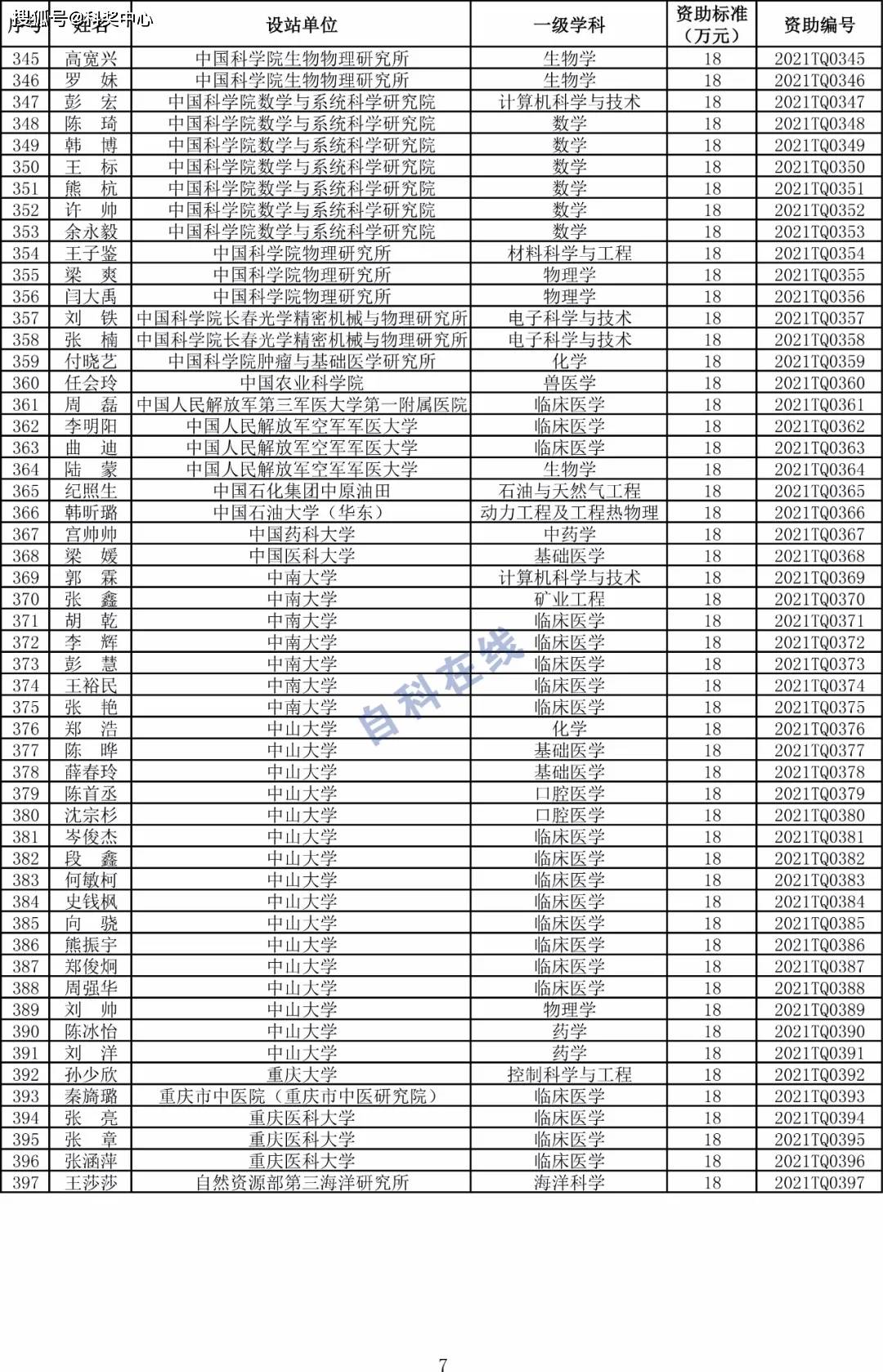 浮力最新公告地址，探索科学奥秘的新篇章