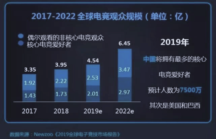 最新电竞热点，电子竞技的崛起与未来展望