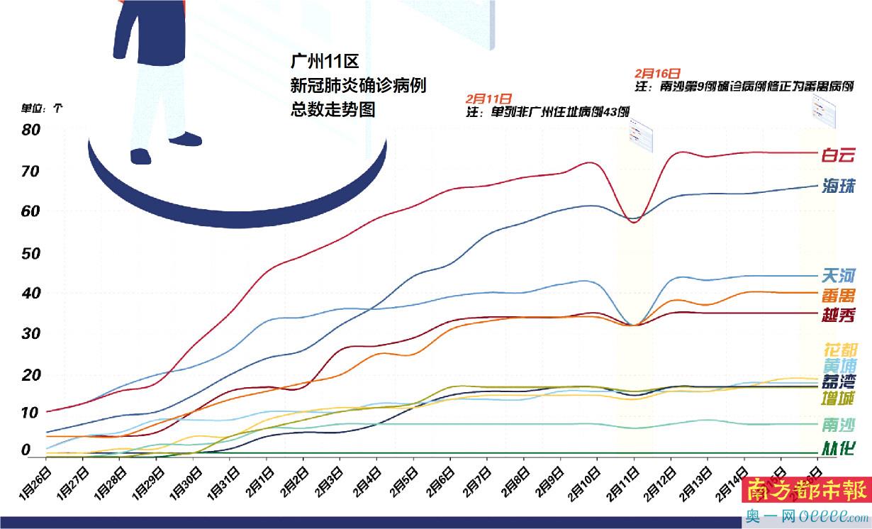 广州最新疫情，城市防疫与经济复苏的双赢策略