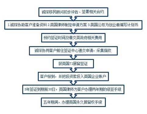 英国移民最新信息，政策变化、申请流程与未来趋势