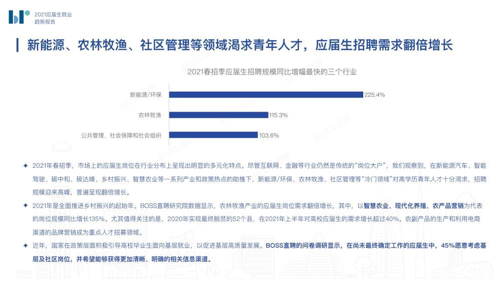 统计最新职业，探索未来就业趋势与机遇