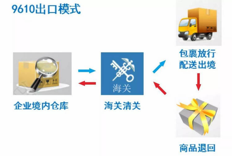 Ozon最新物流政策解析，优化跨境电商的物流体验