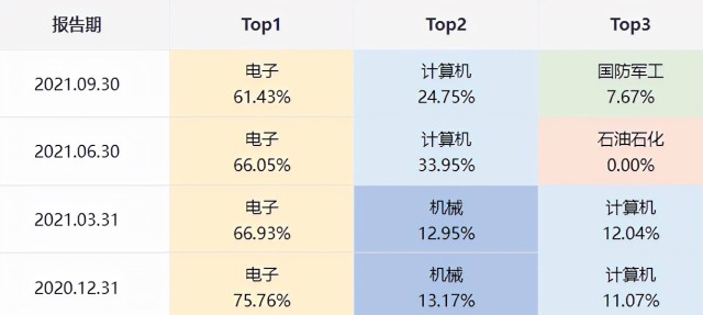 诺安最新持仓，深度剖析与未来展望