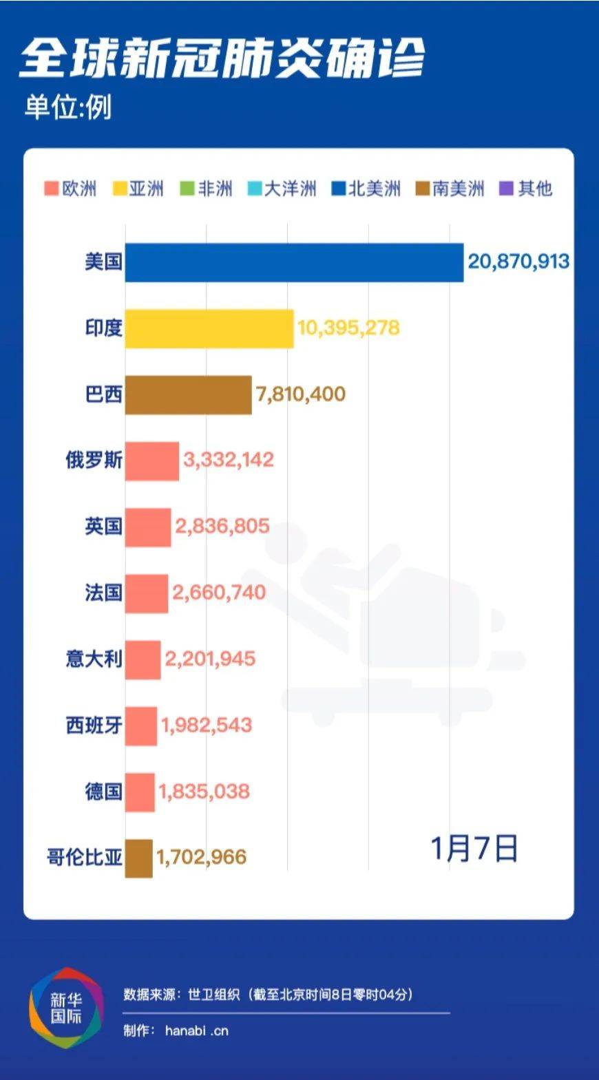 最新疫情变化，全球抗疫斗争的新挑战与应对策略