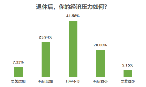 买菜还是不买菜，最新消费趋势与生活方式变革