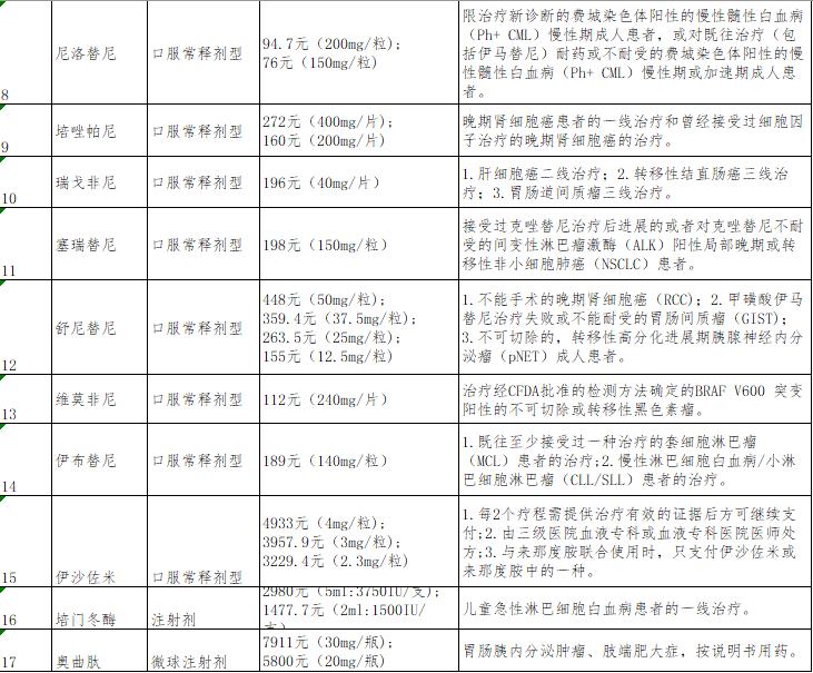 北京医保报销最新政策解析，变化、影响与注意事项