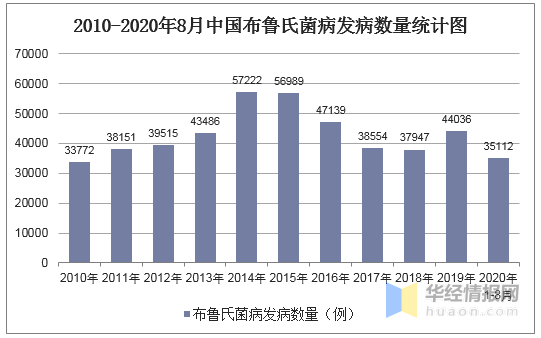 肺青岛炎最新研究进展与防控策略