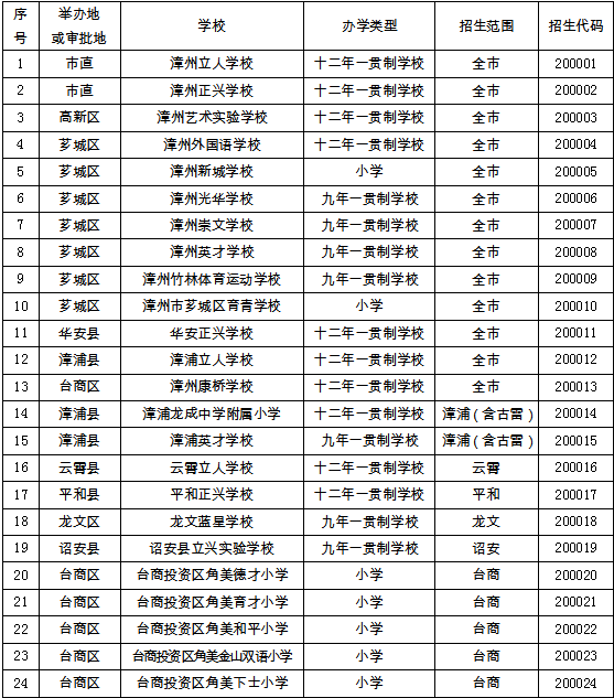 晋中最新公告，推动区域发展，提升民生福祉