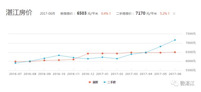 遂溪最新房价，市场趋势与购房指南