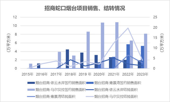 最新财报项目，揭示企业增长的新动力