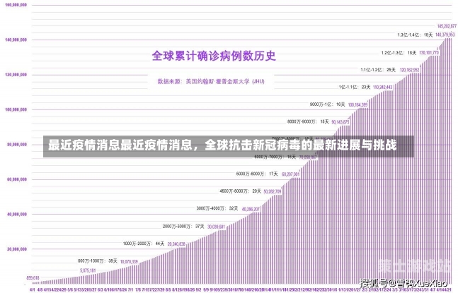 最新疫情了9，全球抗疫的进展与挑战