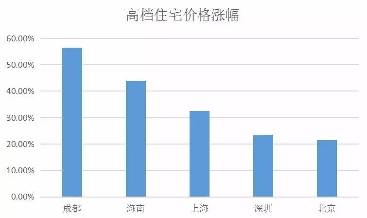 最新高富消息，揭秘全球高净值人群的投资趋势与生活形态