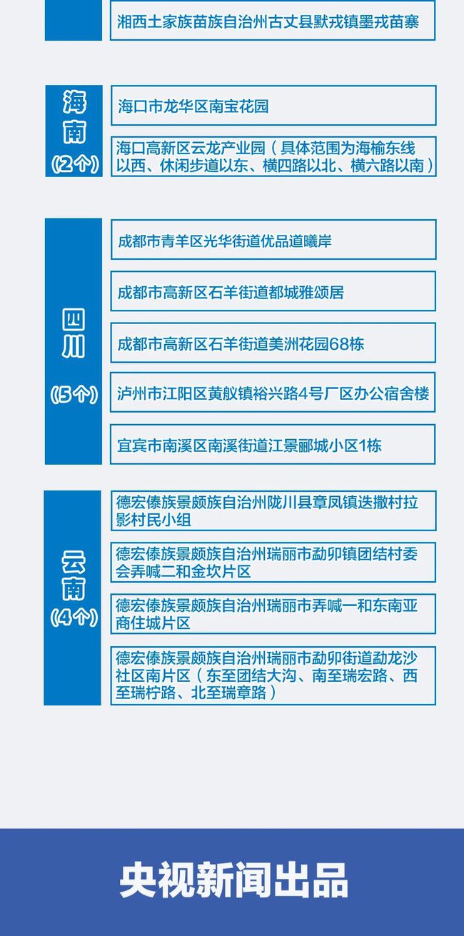 最新出入通知，全球疫情下的旅行政策调整与应对