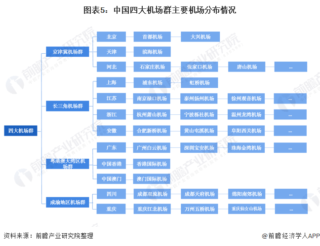 广州航班最新通知，优化服务流程，提升旅客出行体验