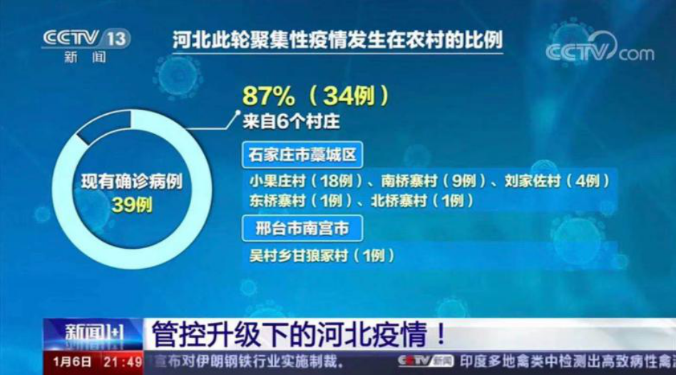 河北最新通报疫情，精准防控下的积极进展与民众生活影响