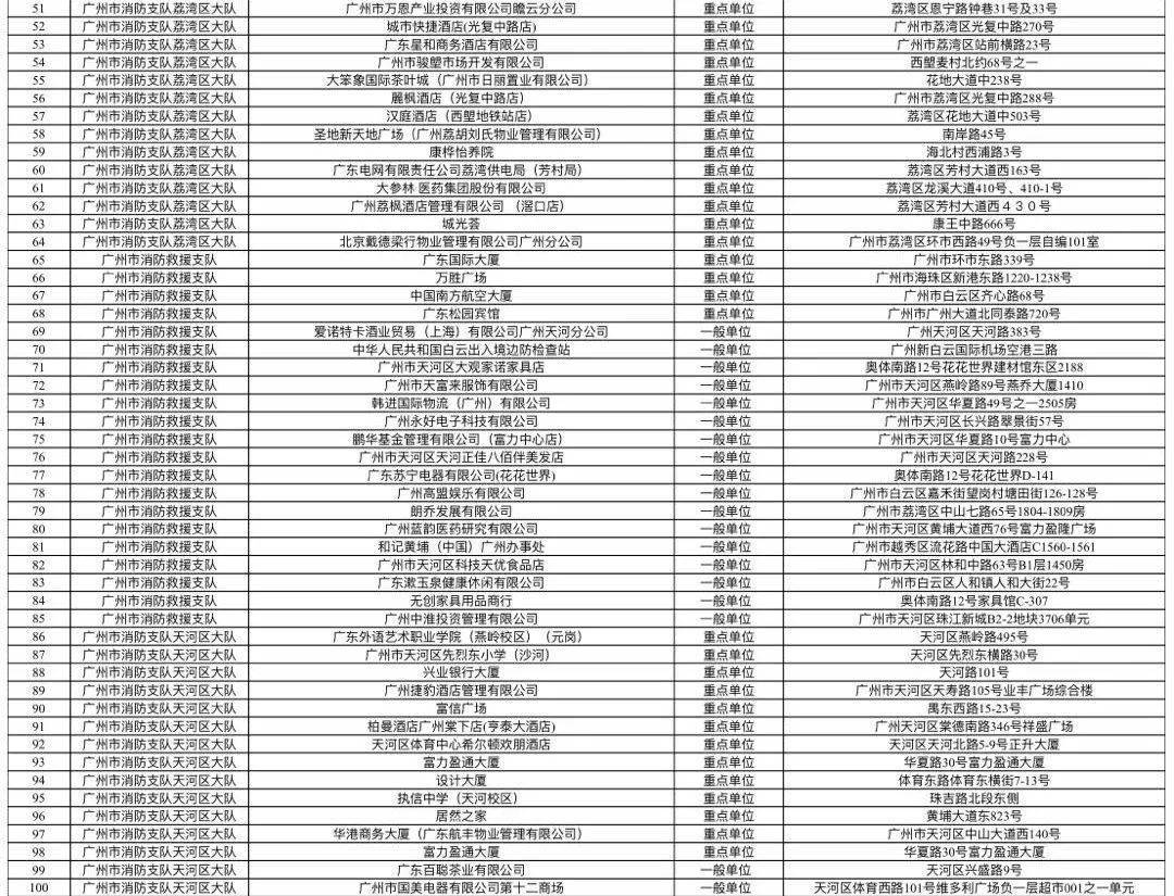 广州最新疫情发布，城市防疫新挑战与应对策略