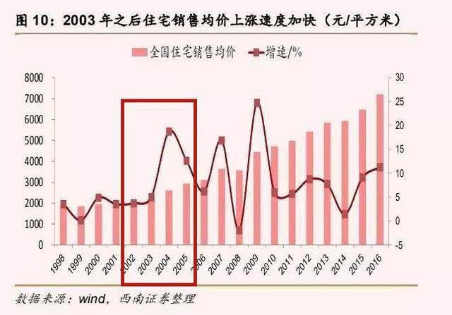 东乡房价最新消息，市场趋势、影响因素及未来展望