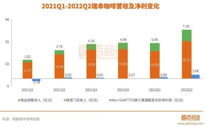 瑞幸最新行情，重塑品牌，迎接新机遇