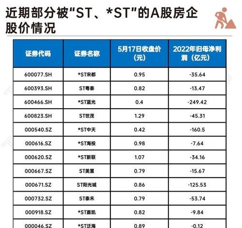 最新股票重组，市场趋势、影响及投资策略