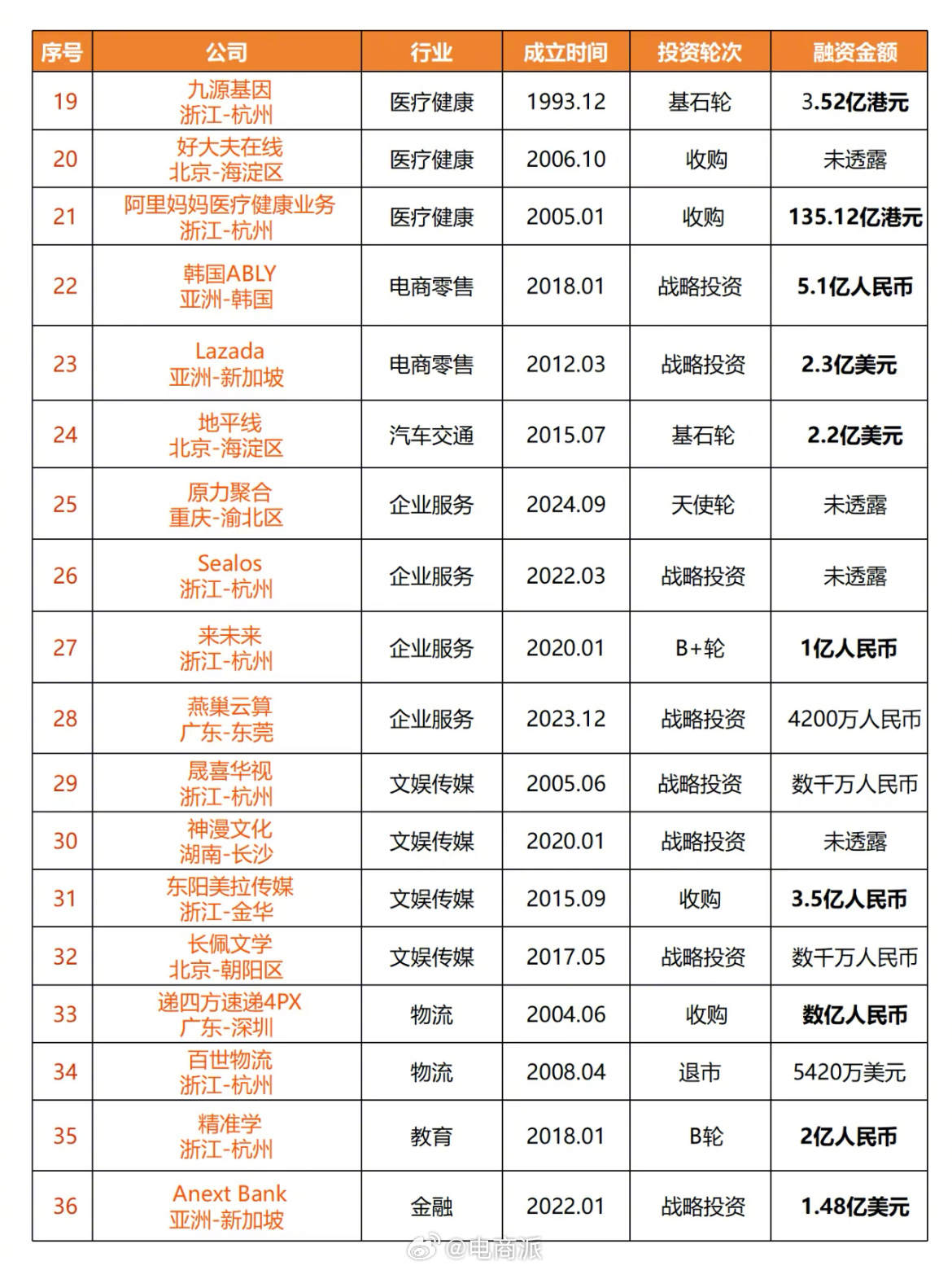 腾讯阿里最新投资，重塑行业版图，引领未来趋势