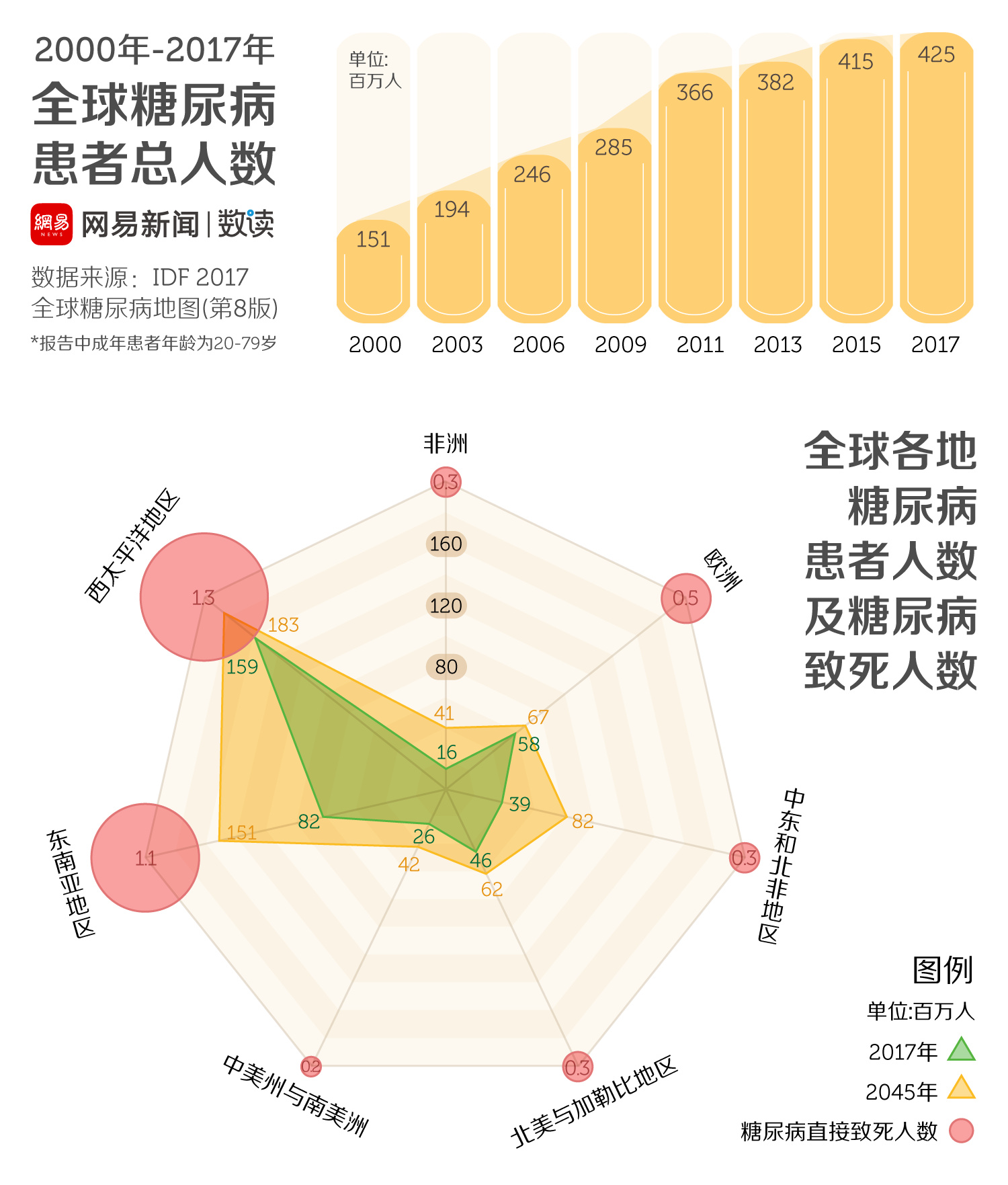 疾疾最新数据，揭示全球健康挑战与应对策略