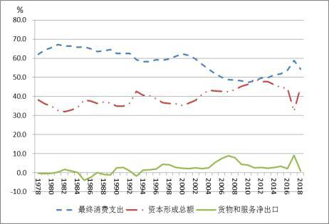 姚洋最新直播，探讨中国经济的未来与转型之路