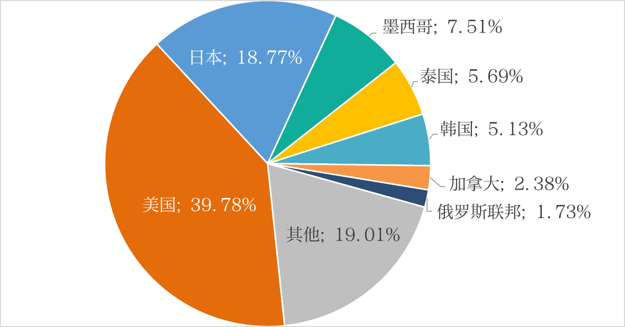 最新出口名录，全球贸易新趋势下的企业机遇与挑战