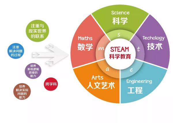 最新研学通知，探索未来教育的无限可能