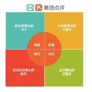 美团提点最新，数字化时代的餐饮外卖变革