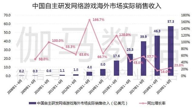 DG最新新闻，探索数字经济的未来趋势与影响